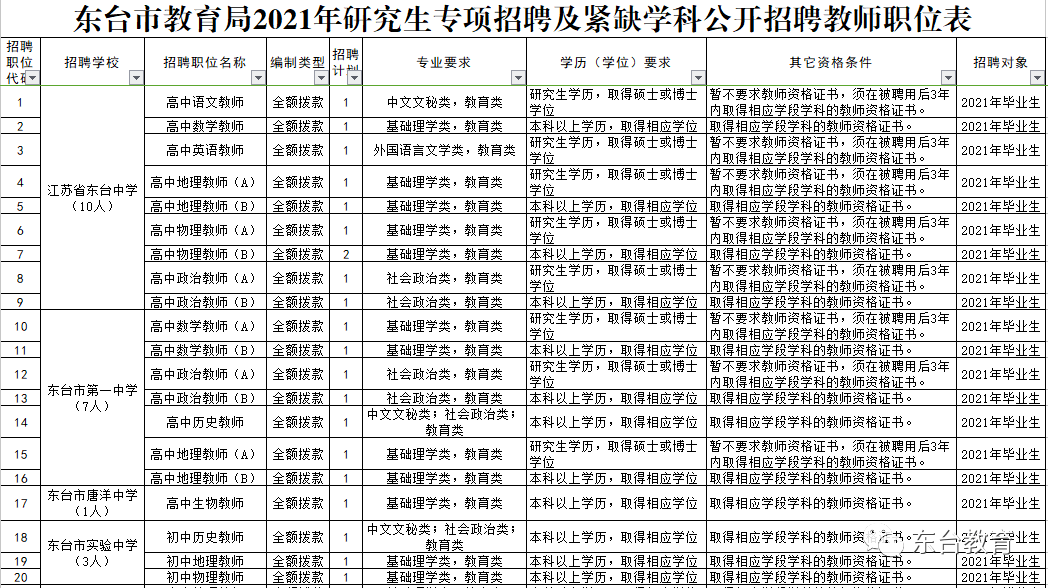 2024年东台开发区招工热潮下的多元观点探析