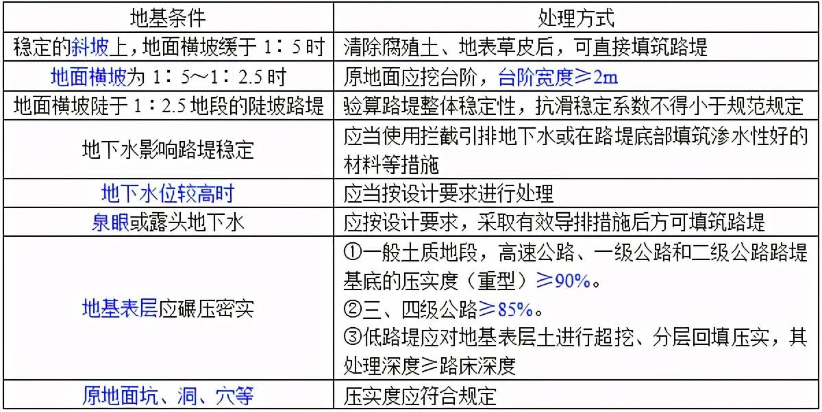 最新建筑桩基技术规范解读，多方观点与个人立场探讨