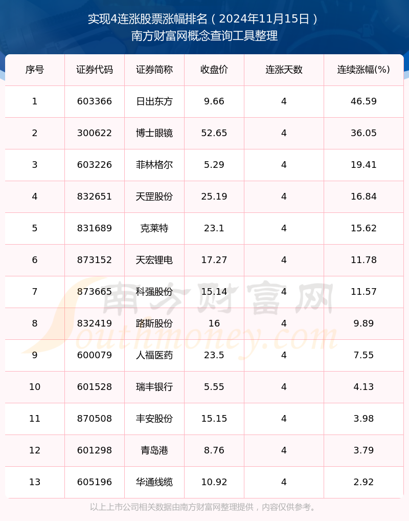 探寻最新流行香型的魅力之旅，2024年11月13日最新流行香型揭秘