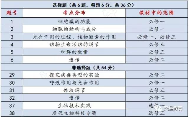 往年11月15日最新单招信息及解读汇总