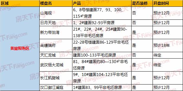 11月16日东湖高新永旺最新进展及利弊分析与个人观察