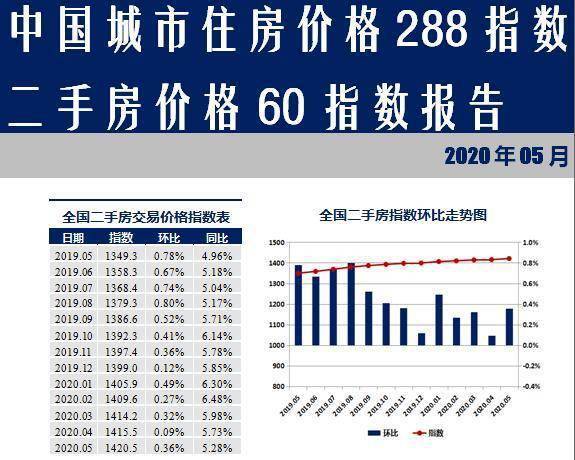 历史上的11月16日宜兴春江花园房价走势与查询步骤指南