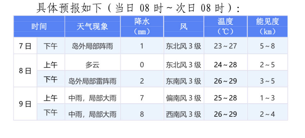 在线下单 第10页