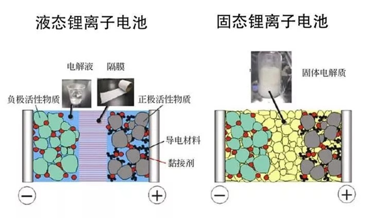 丢三落四