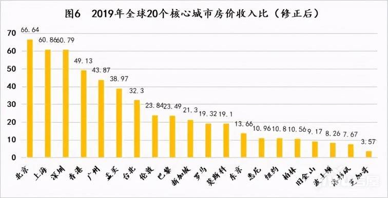 宁波房价走势揭秘，最新数据、未来趋势预测（初学者与进阶指南）