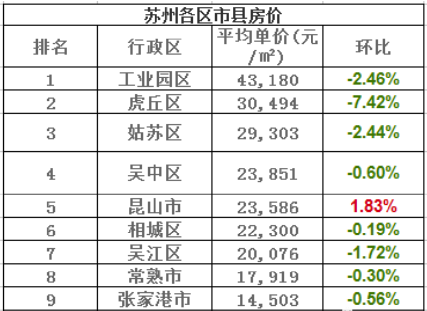 历史上的11月13日，常州房价变迁见证成长力量与自信成就之源