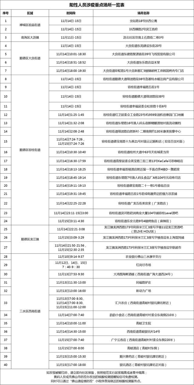 11月16日聚集性疫情最新消息及防控指南