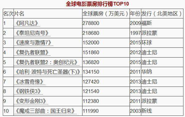 历史上的11月16日，全球电影票房的辉煌瞬间与最新记录回顾