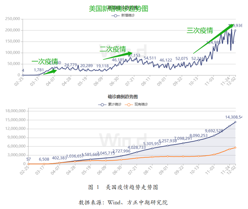 成都疫情最新关系图解析，数据背后的防控进展与趋势揭秘