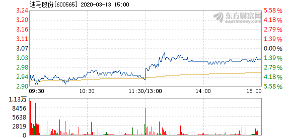 迪马股份重组深度解析与最新动态揭秘（往年11月13日）