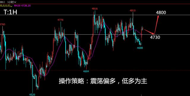 往年11月16日郑醇走势深度解析与未来展望，市场多元解读揭秘交易策略。