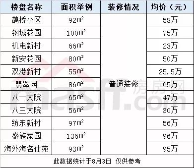 揭秘马鞍山最新房价表，智能时代下的科技赋能与房产新纪元（11月13日更新）