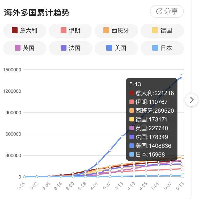 11月13日肺炎疫情最新动态，疫情下的温馨日常与友情纽带