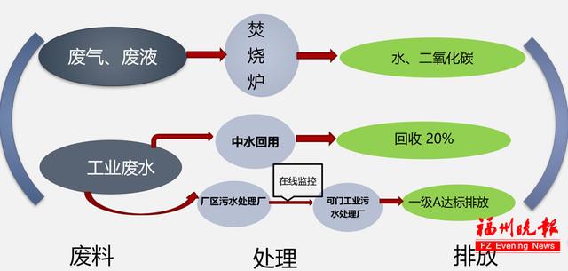 往年11月16日污水最新处理工艺探析及某某观点阐述