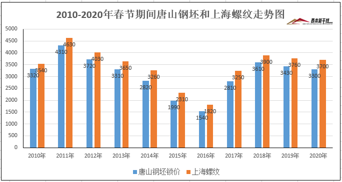 历史上的11月16日钢坯价格革命性突破，智能钢铁市场前沿体验的最新信息