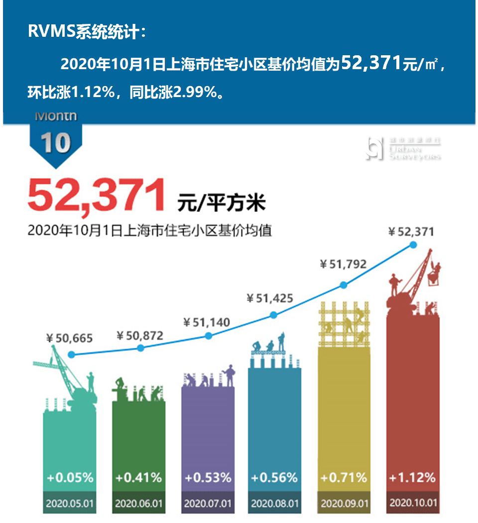 深度解析，2022年11月北京房价特性、体验、竞品对比及用户群体分析