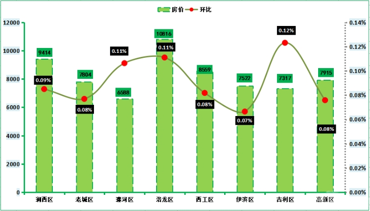 洛阳建业龙城最新房价走势分析与观点阐述（2024年11月16日版）