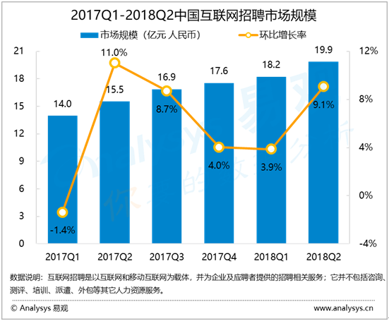 常宁市临时工招聘现象探析，观点与立场表达