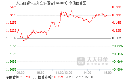 探寻自然秘境，东方红睿轩净值背后的宁静之旅（最新净值报告）