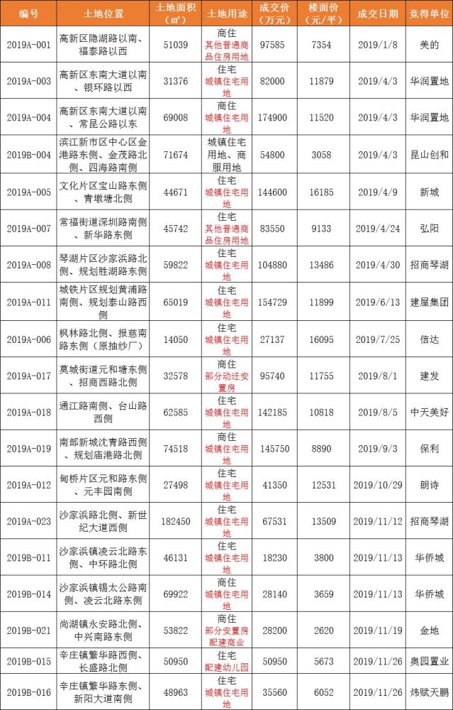 揭秘高邮房价走势，最新消息与深度分析（11月版）