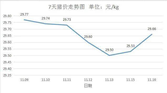 揭秘特斯拉在历史上的价格走势，揭秘特斯拉在11月16日的最新价格走势回顾