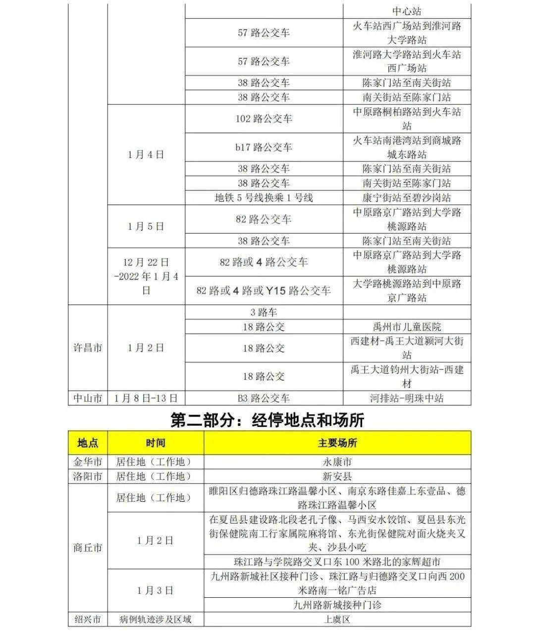 往年11月16日疫情最新规定详解，防控策略、要点及影响分析