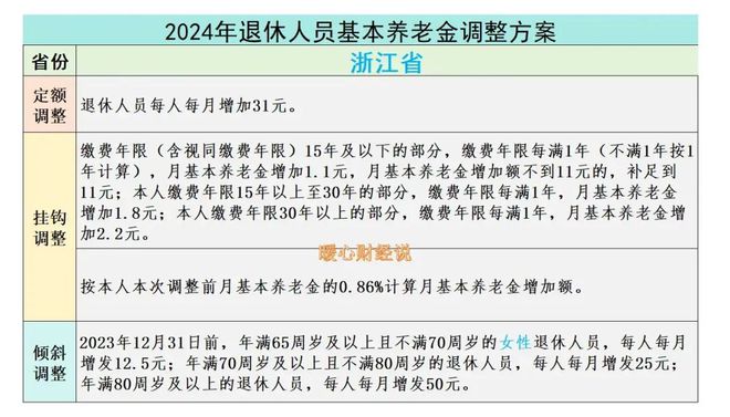 2024年退休年龄最新调整，影响与时代地位分析