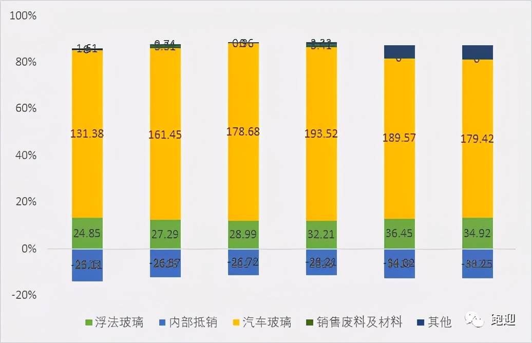 福耀玻璃11月16日三大看点揭秘，最新消息与动态