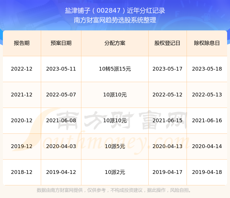 盐津铺子股票最新动态，十一月里的温馨日常与股市故事