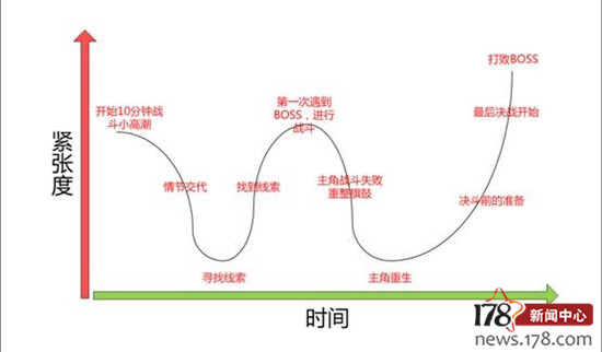 跑狗图2024年今期,生存资料决策曲线_明亮版XBO16.2