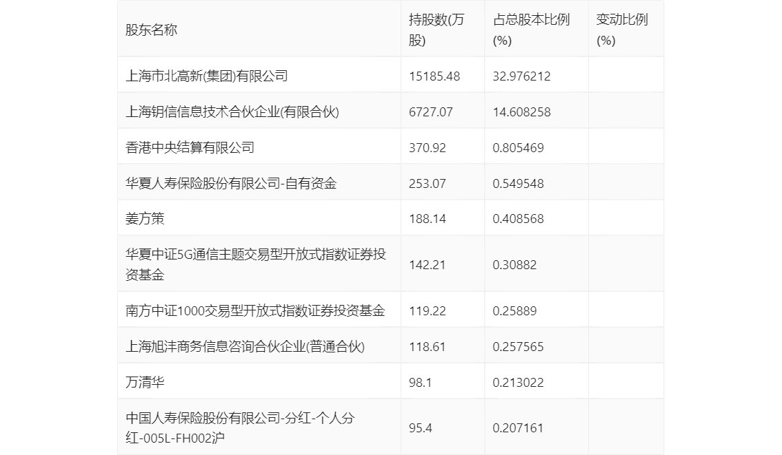 新澳2024年精准资料期期公开不变,平衡计划息法策略_温馨版RVC16.51