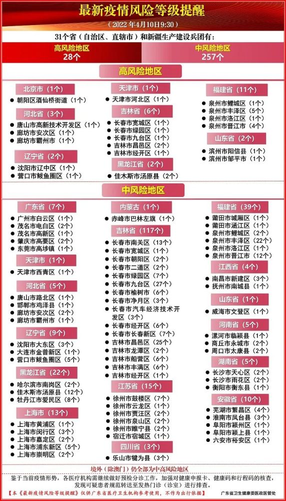 11月大连疫情最新通报分布及深度评测介绍