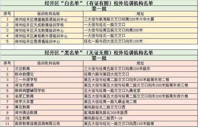 11月17日郑州上街区最新新闻及获取指南，轻松掌握新闻资讯技能