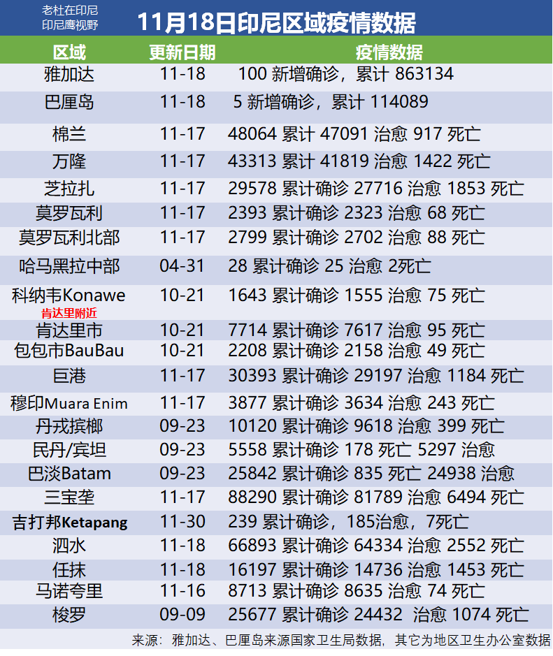 印尼防疫科技革新，历史上的11月17日重塑防疫新篇章