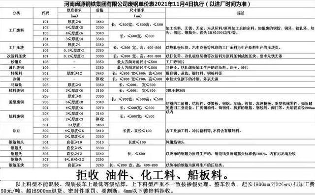 往年11月17日废铁行情最新价格表及获取往年废铁价格表的详细步骤指南