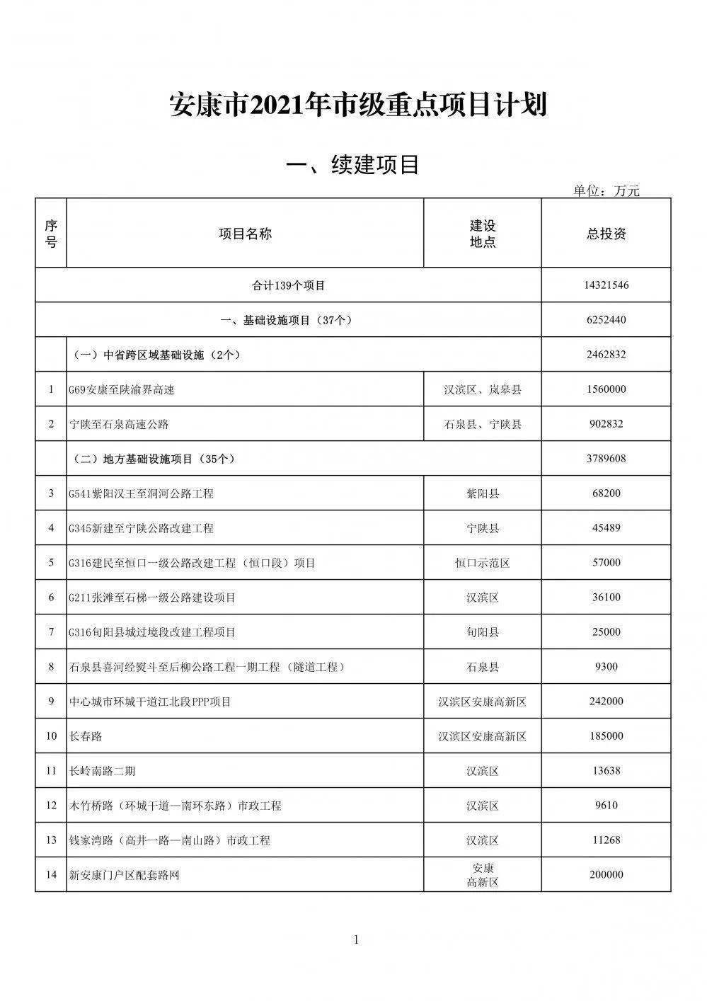 解读安阳最新通知，聚焦要点，洞悉政策动态