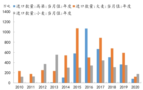 临储玉米最新动态及市场走势分析，价格分析与供应状况报告