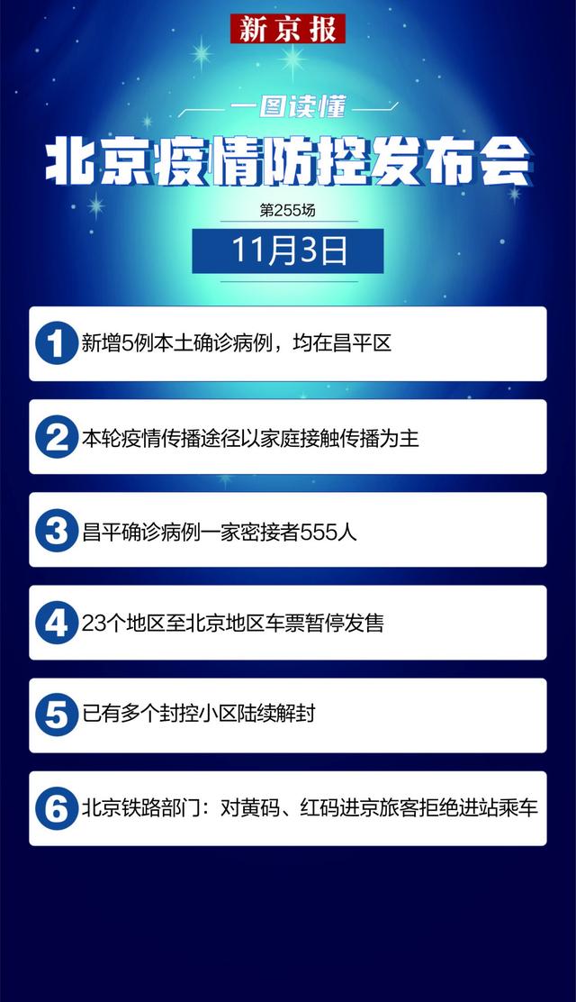 2024年11月北京疫情进京最新规定咨询电话指南及解读