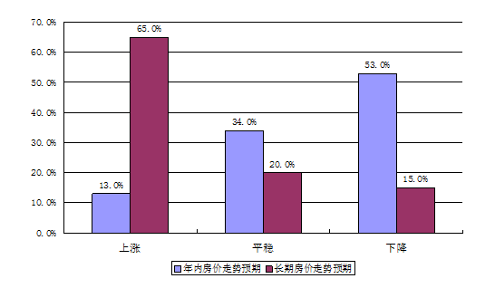 深度解析，徐州云龙区房价走势与未来趋势预测