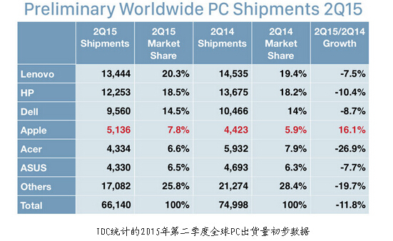 11月PC价格行情最新报价深度解析与全面评测