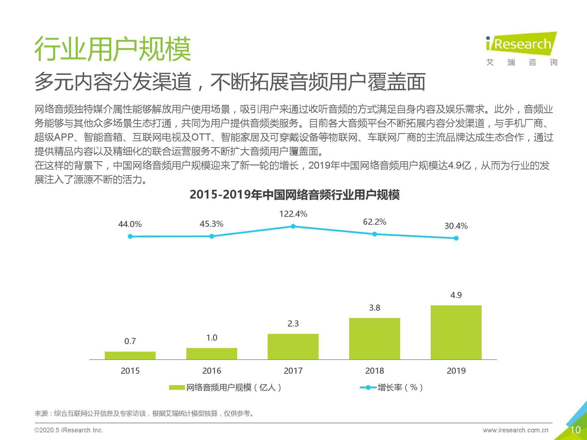 11月晏生最新产品评测报告详解