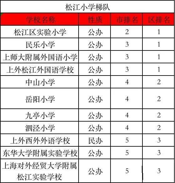 上海学区梯队重塑最新动态，11月更新与影响洞察