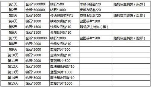 11月25日开启学习新篇章，自信与成就感的源泉，你准备好了吗？