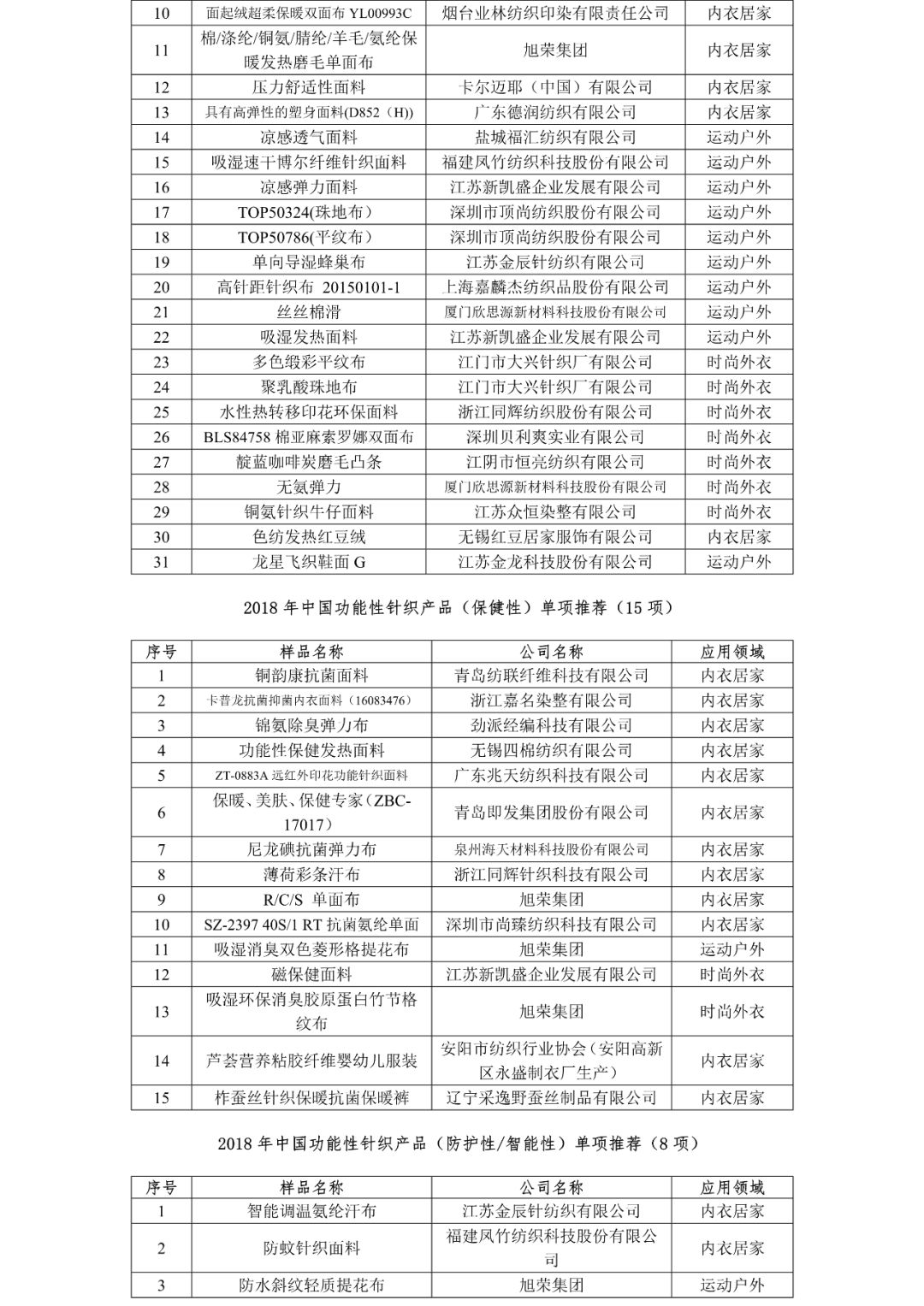 揭秘，最新省考题与革命性科技新品的高超魅力——历史上的11月17日回顾