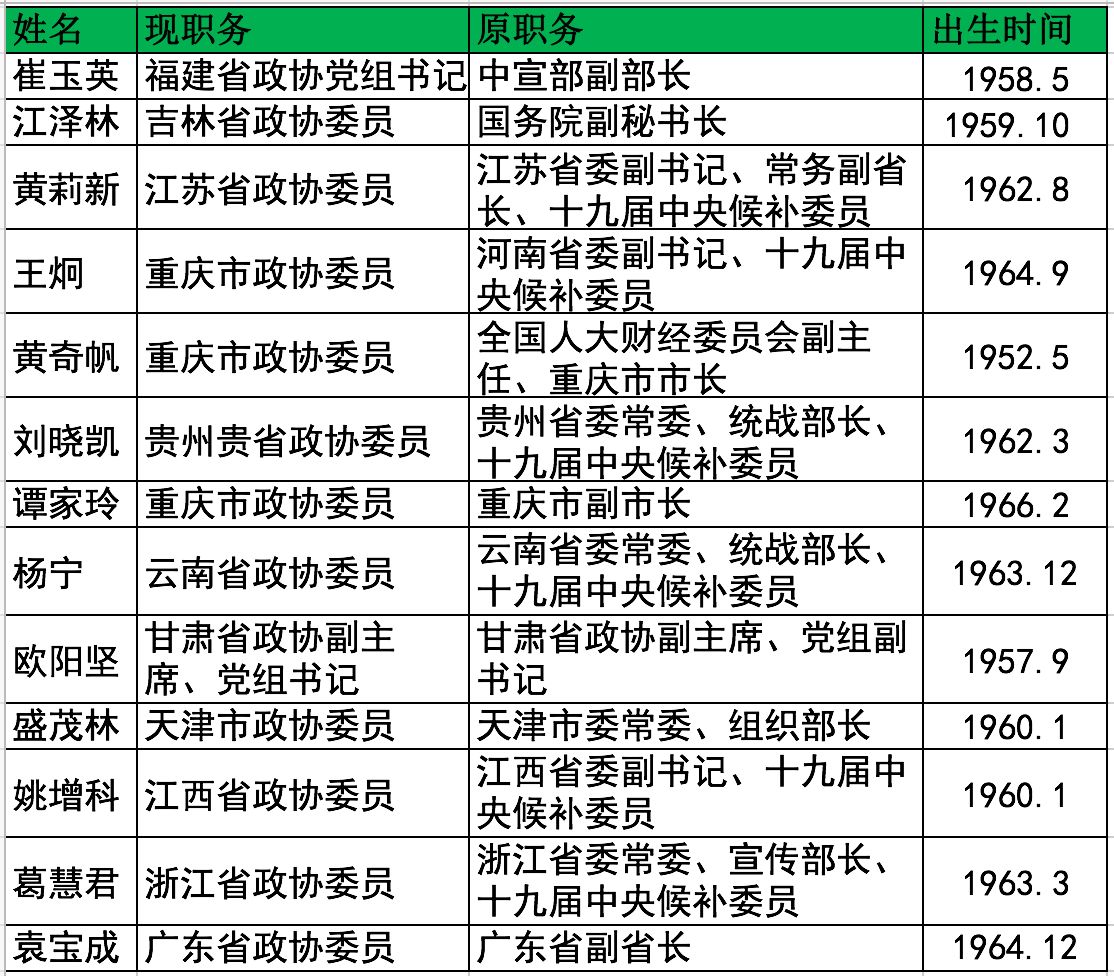 揭秘山西省领导重磅变革，2024年11月25日最新领导调整揭秘