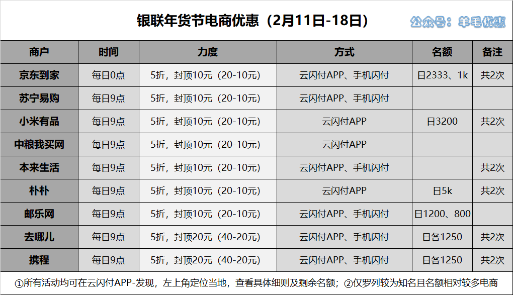 往年11月17日代刷网最新对接参数详解与正规评测