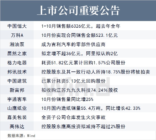 11月最新标签，价值还是炒作？