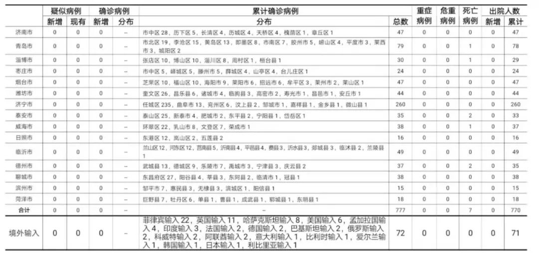 历史上的11月17日，全国疫情回顾与最新确诊病例统计指南