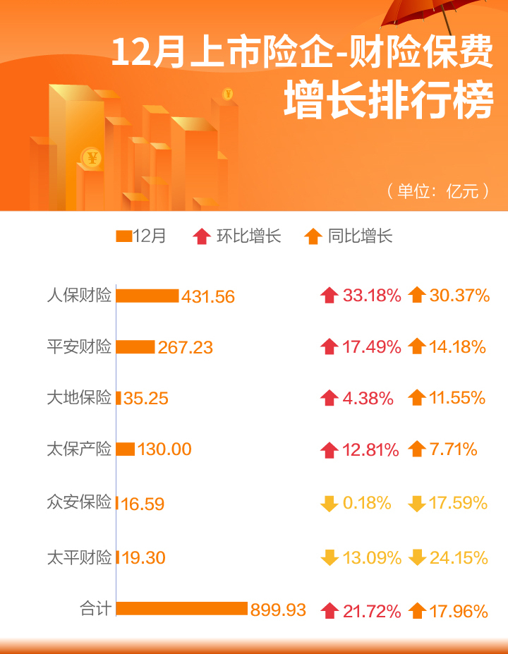 历史上的11月17日，最新保险费改的深度解析与回顾