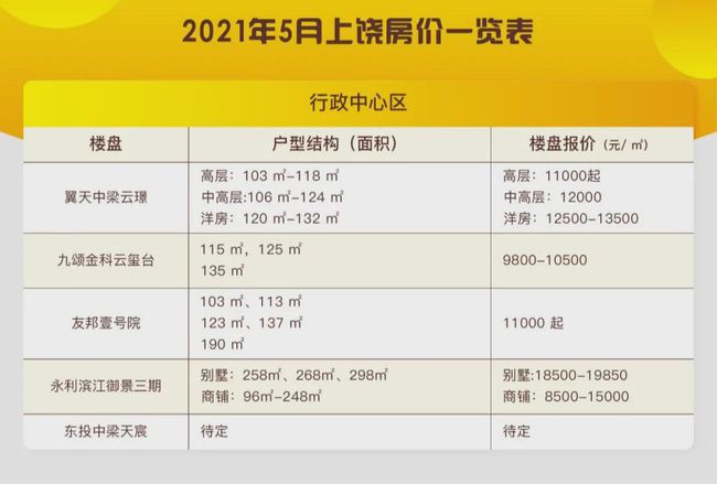 揭秘历史背景与最新楼盘动态，历史上的11月25日灵宝房价变迁及最新楼盘信息